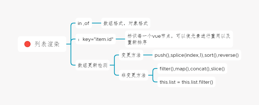 列表渲染