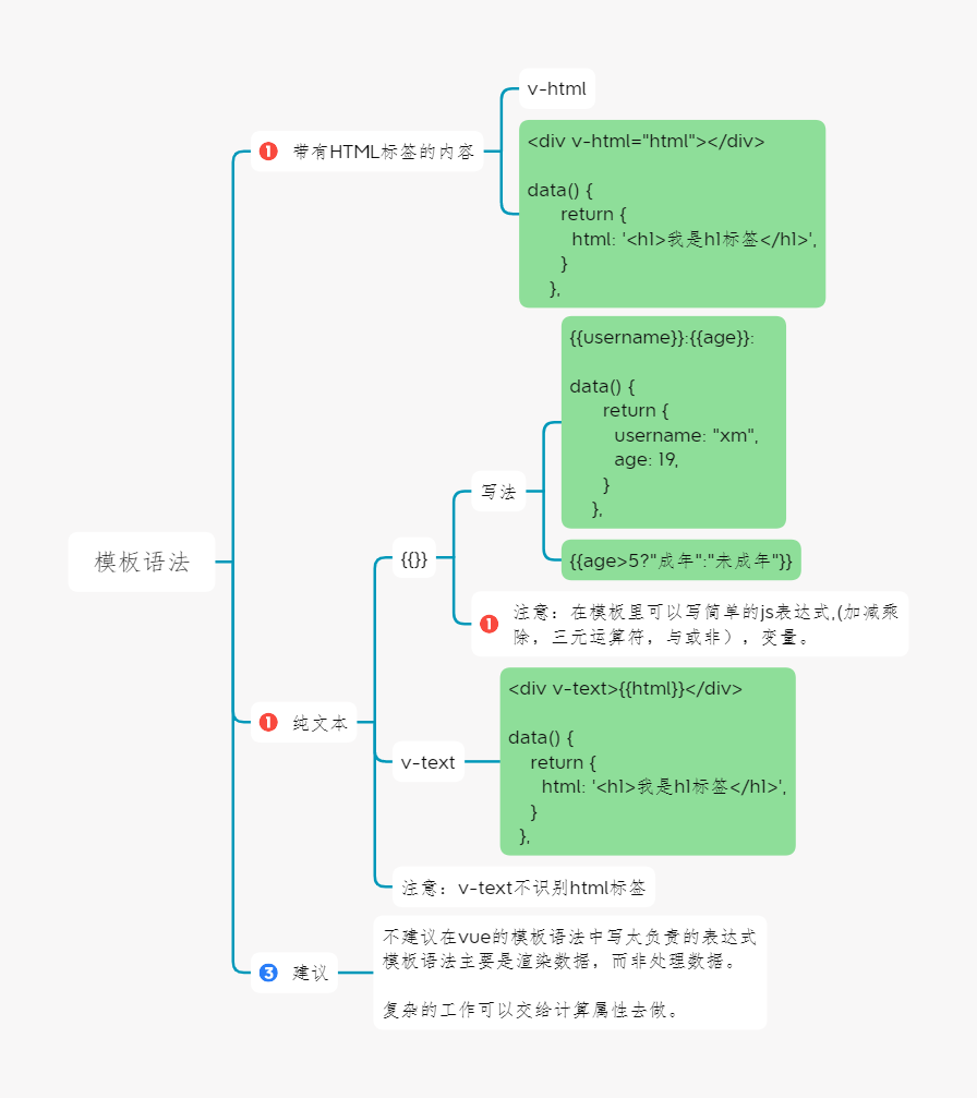 模板语法