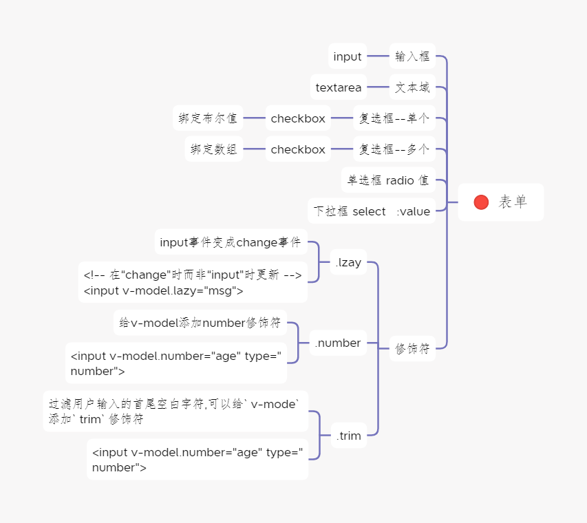 表单