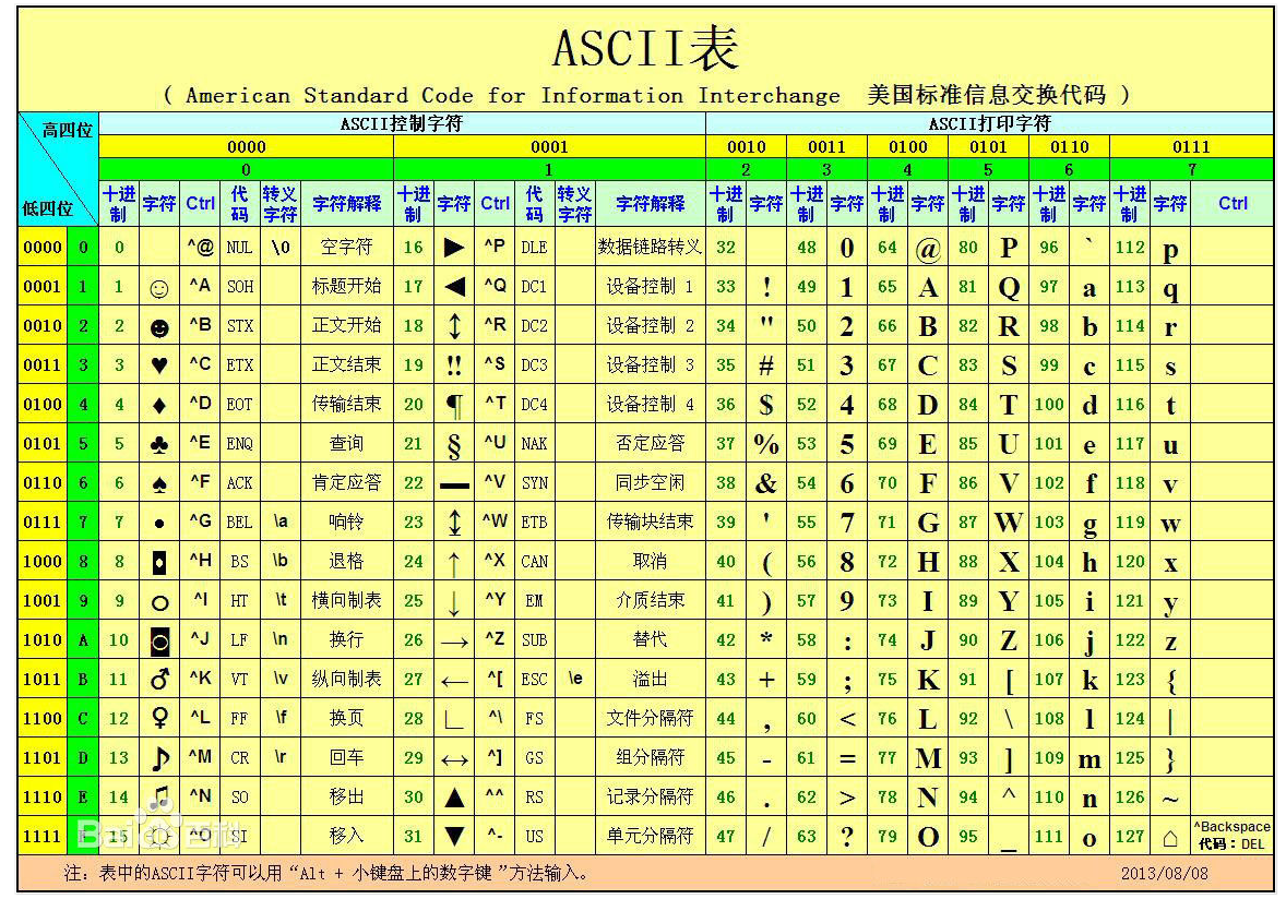 ASCII