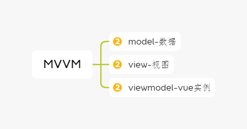 MVVM