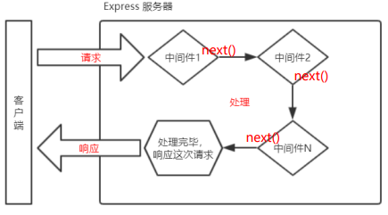 相对路径的图片