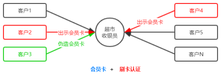 相对路径的图片