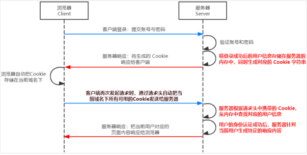 相对路径的图片