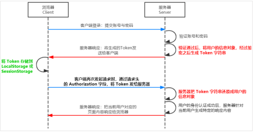 相对路径的图片