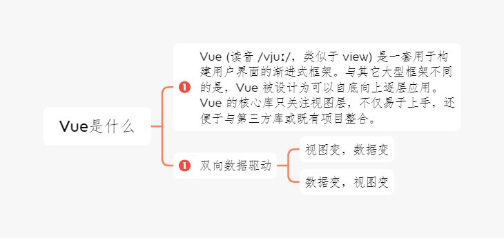 Vue是什么