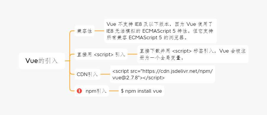 Vue的引入
