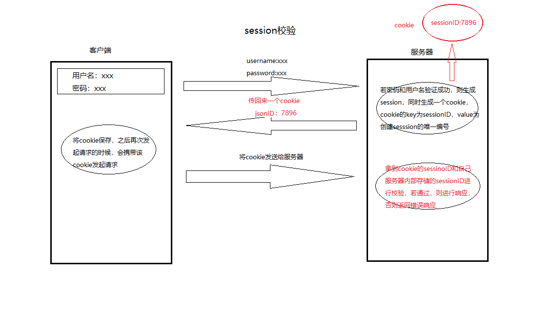 session校验